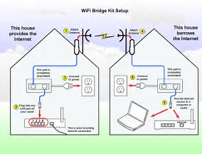 Waimak Aerials - Wifi Bridge MrFix.Repair