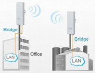 Waimak Aerials - Wifi Bridge 3 MrFix.Repair